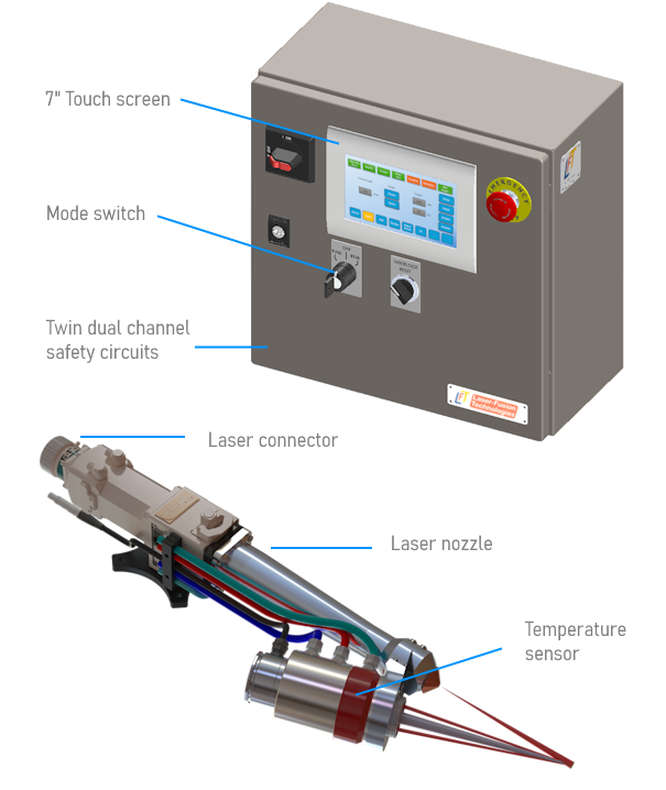 Upgrade to cold spray hardware.  Processing head and PLC to give laser assisted cold spray LACS entry level version supplied for simple self install/ or supported.