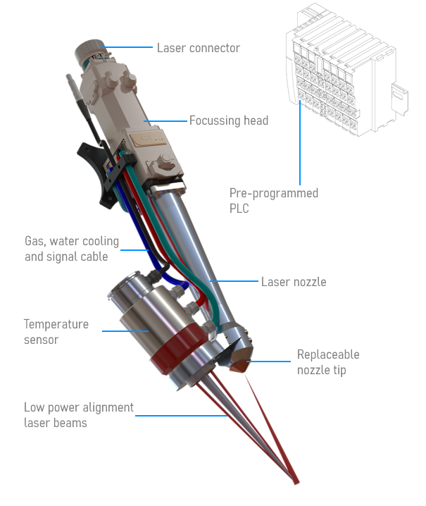 Upgrade to cold spray hardware.  Processing head and PLC to give laser assisted cold spray LACS OEM version supplied for self install.